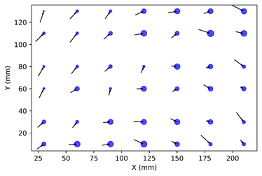 Grafik zeigt Abweichungen auf X- und Y-Achse