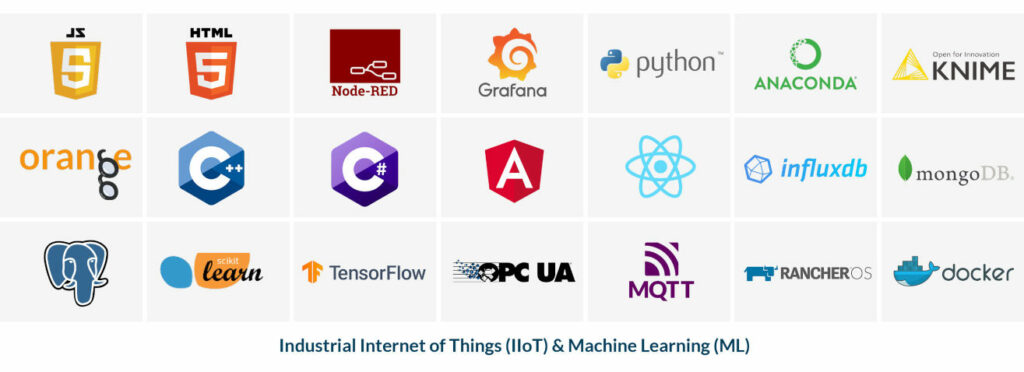 Logos IIoT/ ML-Technologien