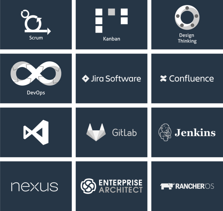Agile Produktentwicklung